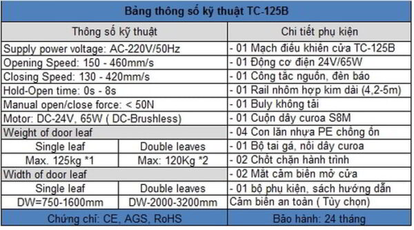 Bảng thông số kỹ thuật cửa tự động TC-125B Series I