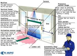 các tính năng cửa tự động nhật bản teraoka